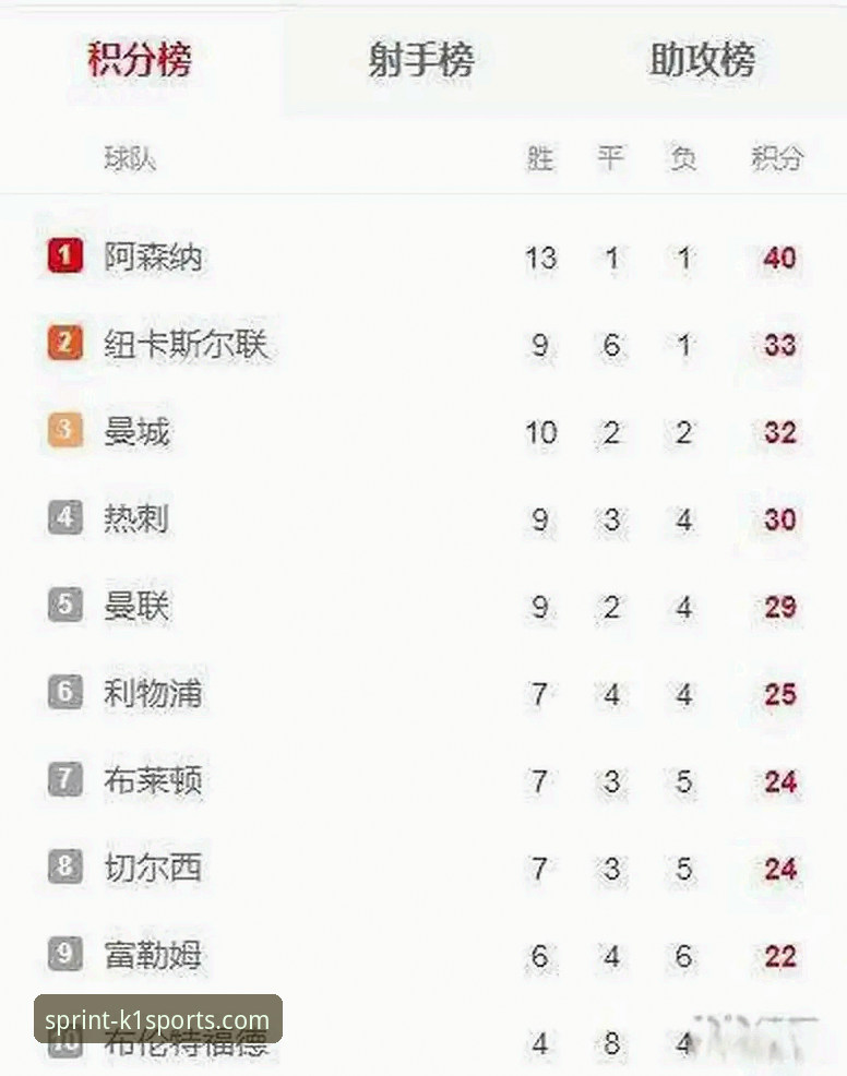 K1体育靠谱吗安卓版 英超五月积分榜深度解析——阿森纳领跑背后的数据密码